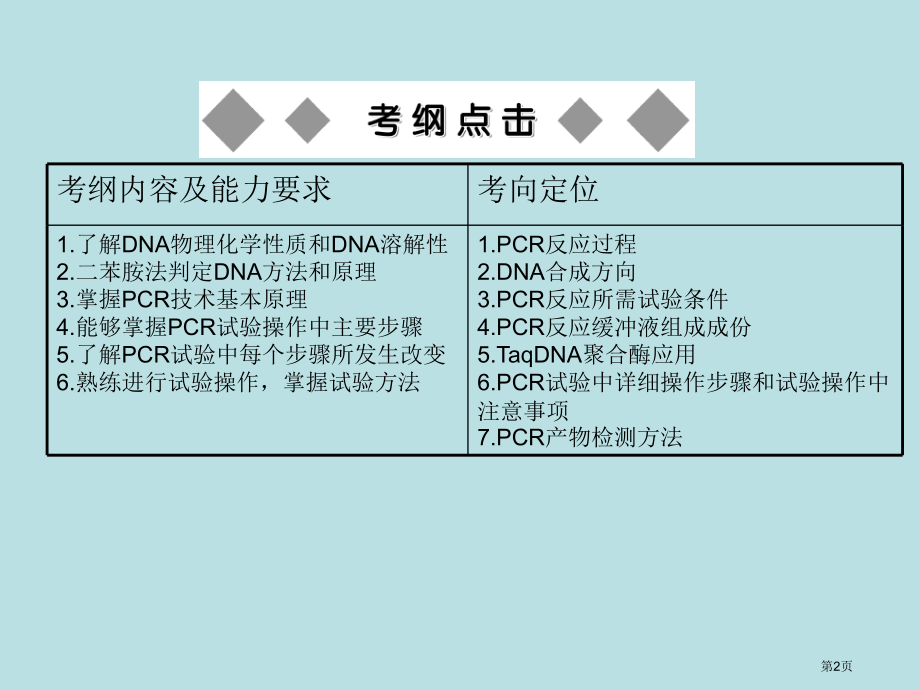 生物总复习选修1专题4公开课获奖课件.pptx_第2页