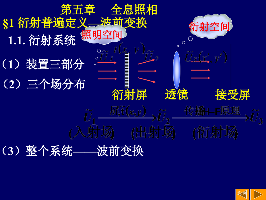全息复习专题培训市公开课金奖市赛课一等奖课件.pptx_第1页