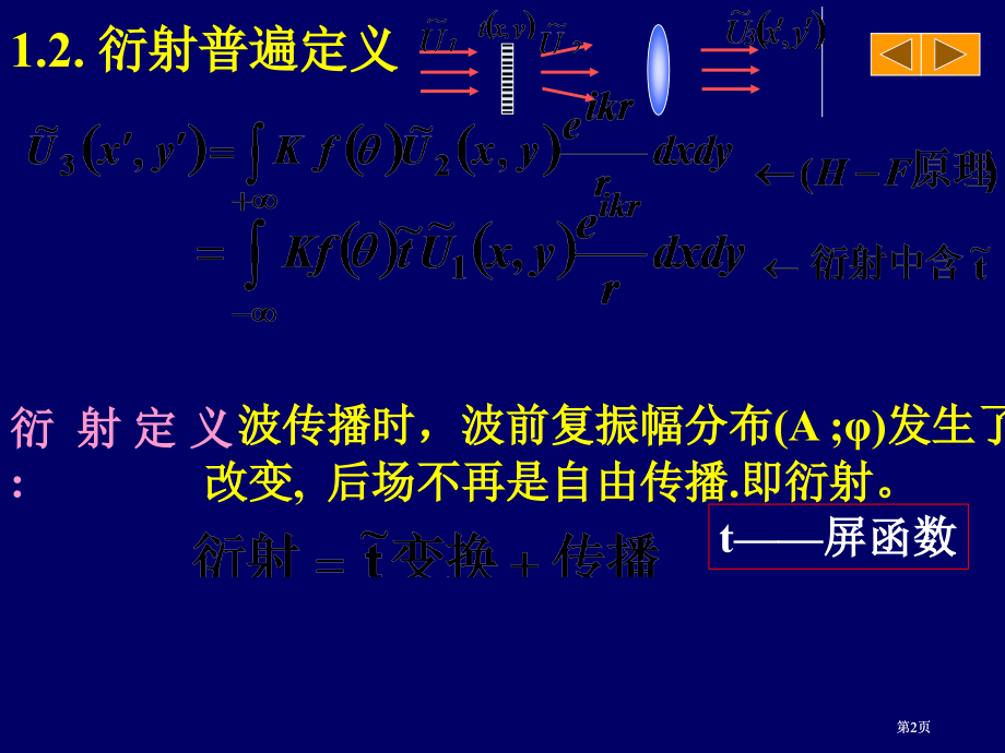 全息复习专题培训市公开课金奖市赛课一等奖课件.pptx_第2页