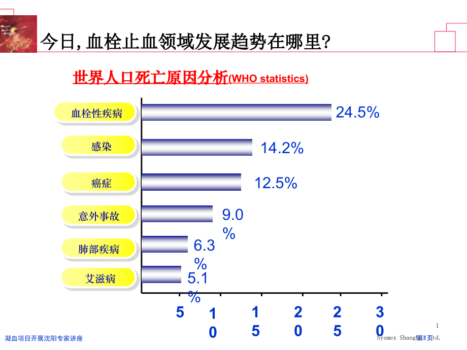 凝血项目开展沈阳专家讲座.pptx_第1页