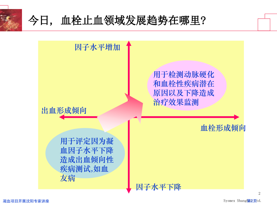 凝血项目开展沈阳专家讲座.pptx_第2页
