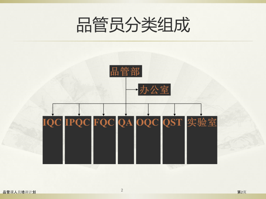 品管课人员培训计划.pptx_第2页