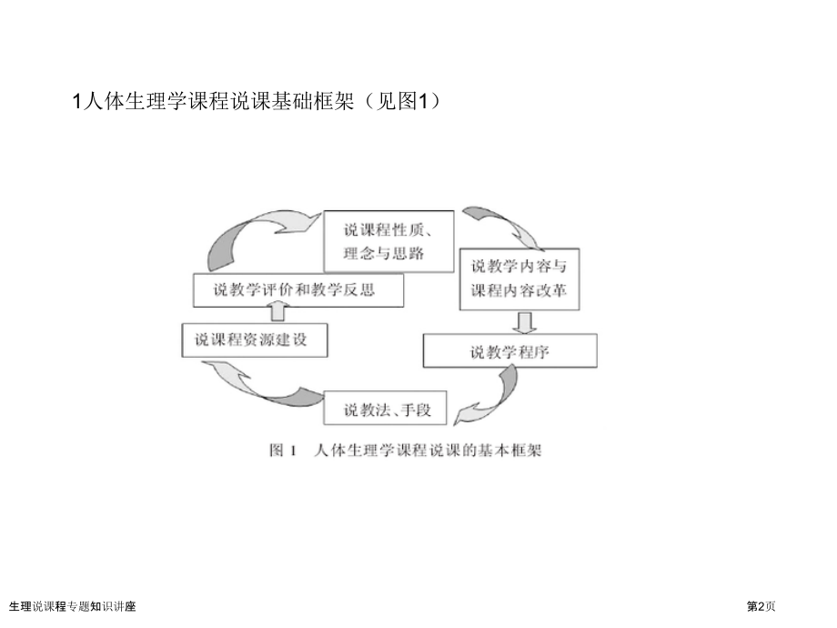 生理说课程专题知识讲座.pptx_第2页