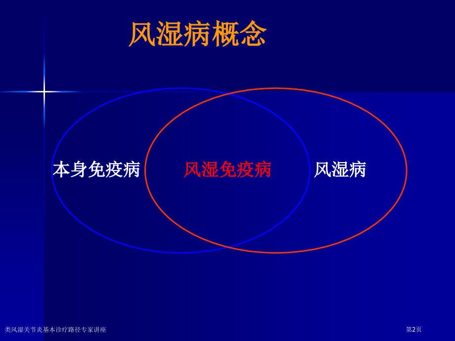 类风湿关节炎基本诊疗路径专家讲座.pptx_第2页
