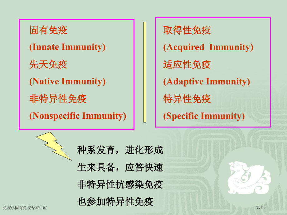 免疫学固有免疫专家讲座.pptx_第1页