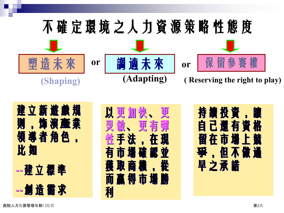 医院人力资源管理与部门经营.pptx_第2页