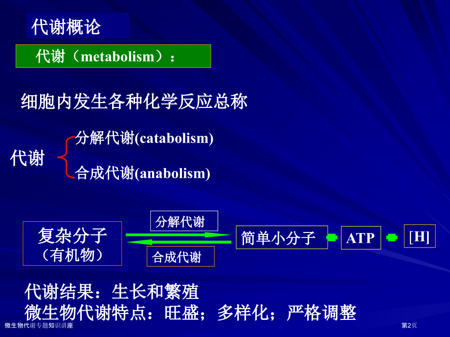 微生物代谢专题知识讲座.pptx_第2页