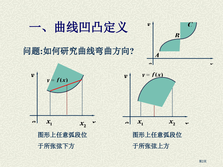 曲线凹凸与拐点市公开课金奖市赛课一等奖课件.pptx_第2页