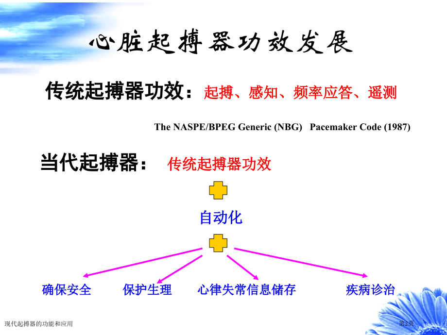 现代起搏器的功能和应用.pptx_第2页