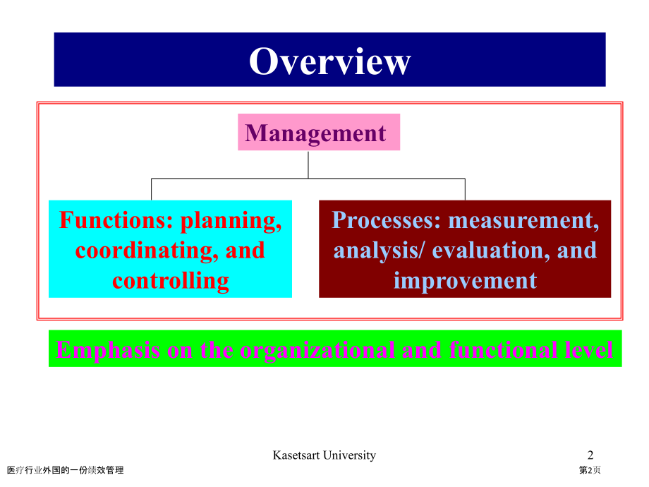 医疗行业外国的一份绩效管理.pptx_第2页