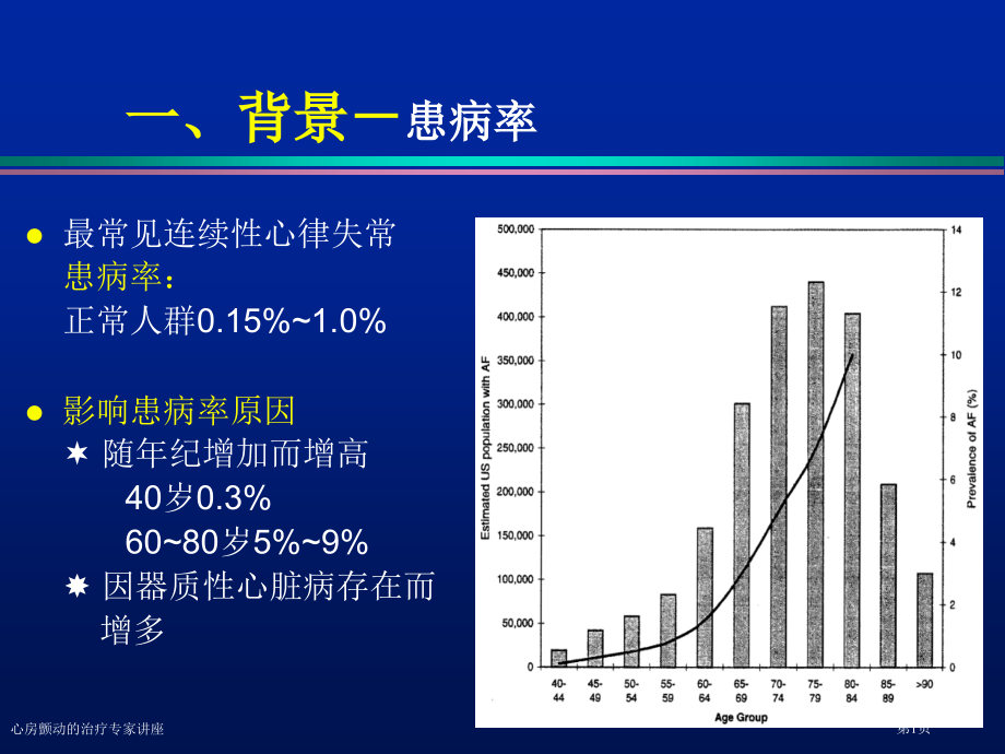 心房颤动的治疗专家讲座.pptx_第1页