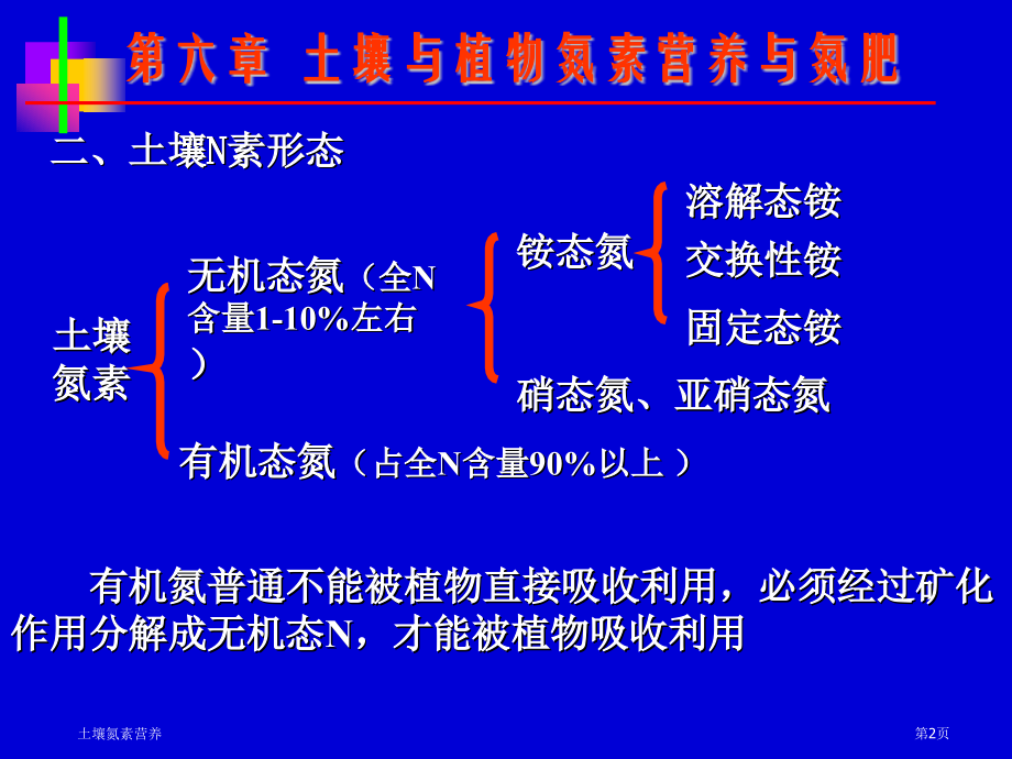 土壤氮素营养.pptx_第2页