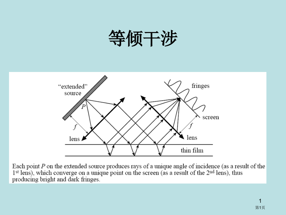 物理光学110公开课获奖课件.pptx_第1页