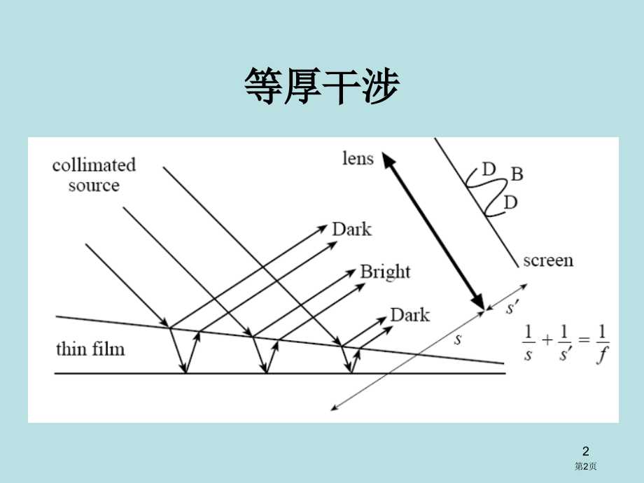 物理光学110公开课获奖课件.pptx_第2页
