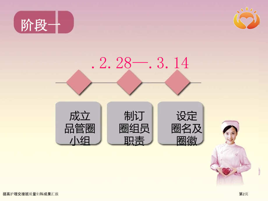 提高护理交接班质量妇科成果汇报.pptx_第2页