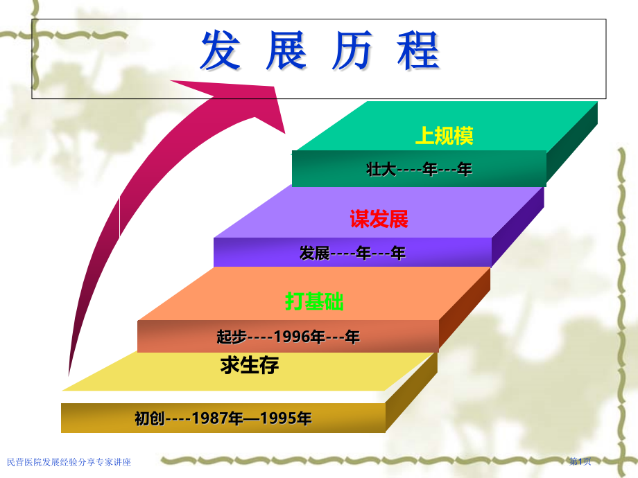 民营医院发展经验分享专家讲座.pptx_第1页