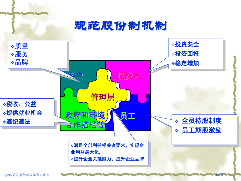 民营医院发展经验分享专家讲座.pptx_第2页