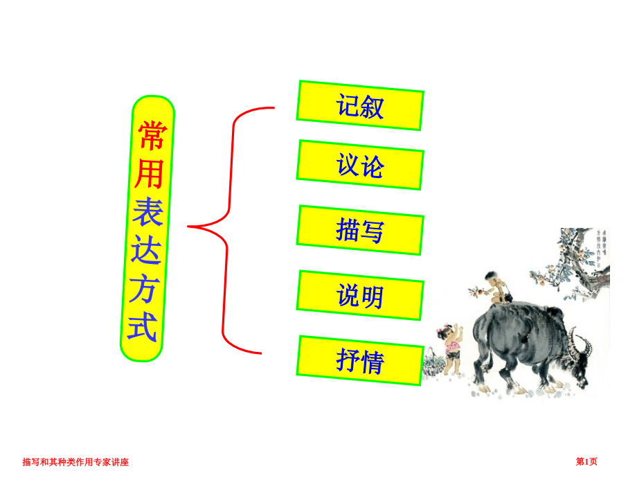 描写和其种类作用专家讲座.pptx_第1页