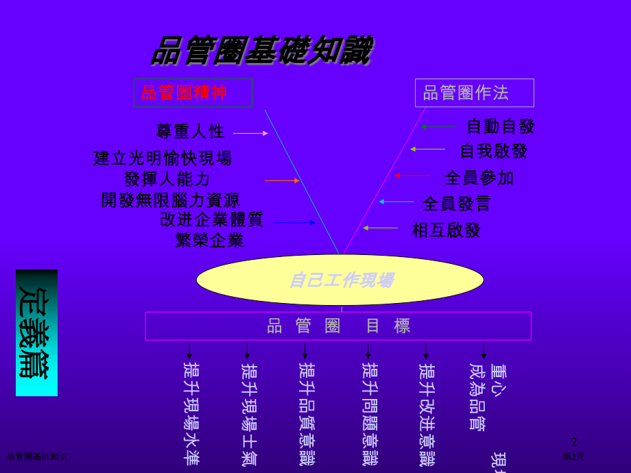 品管圈基础知识.pptx_第2页