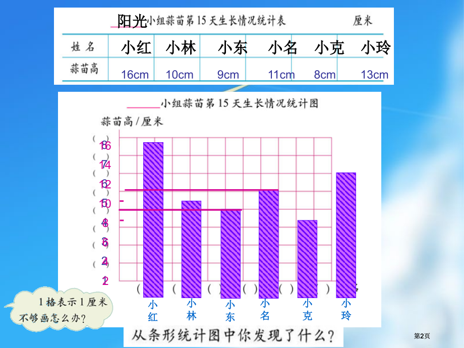 统计栽蒜苗一北师大版市公开课金奖市赛课一等奖课件.pptx_第2页