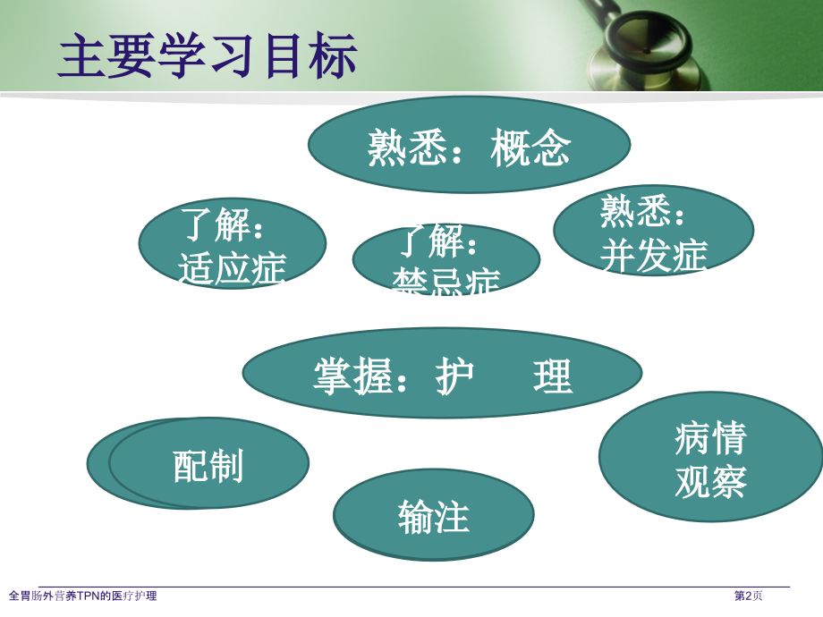 全胃肠外营养TPN的医疗护理.pptx_第2页