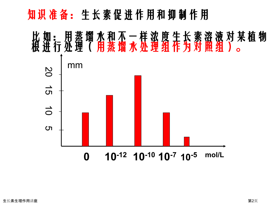 生长素生理作用讲座.pptx_第2页