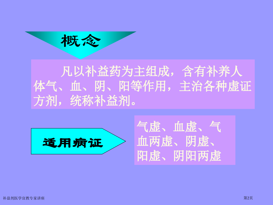 补益剂医学宣教专家讲座.pptx_第2页