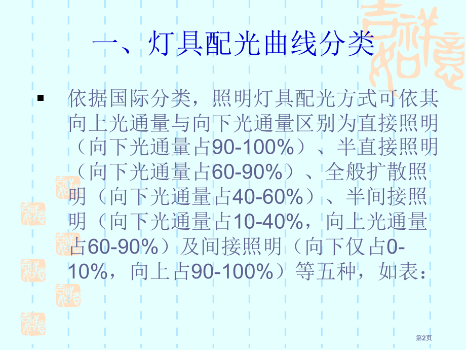 配光曲线知识分享市公开课金奖市赛课一等奖课件.pptx_第2页