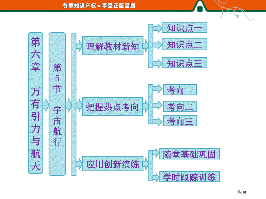 课时跟踪训练市公开课金奖市赛课一等奖课件.pptx_第1页