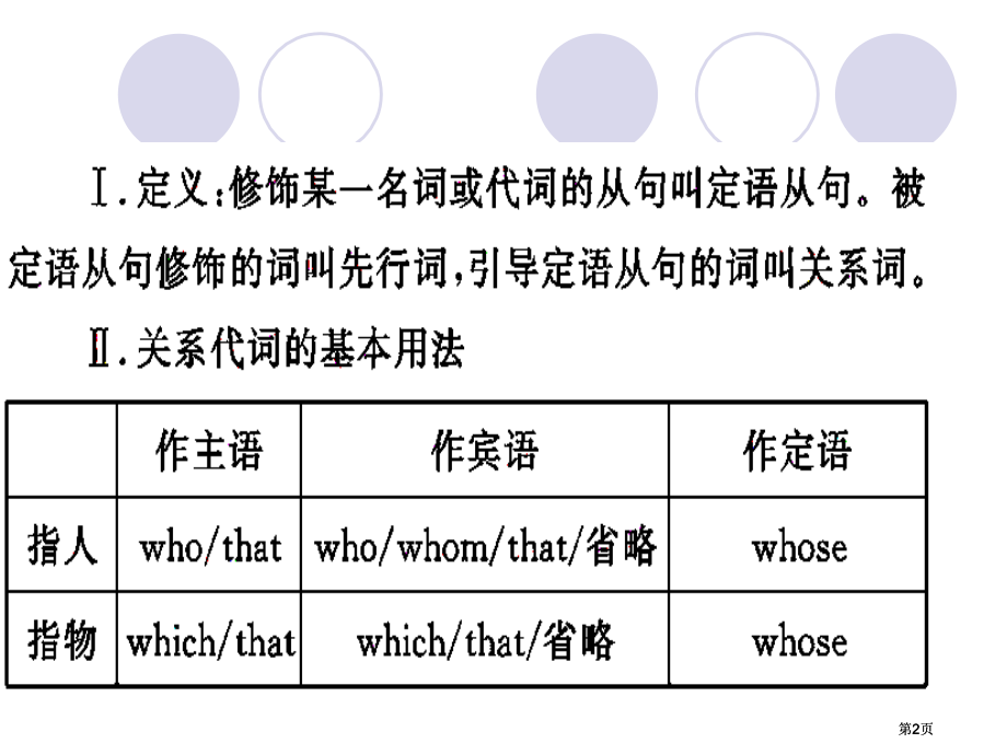 语法专项复习定语从句市公开课金奖市赛课一等奖课件.pptx_第2页