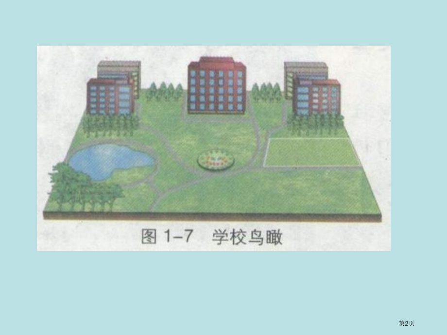 我们怎样学地理24公开课获奖课件.pptx_第2页