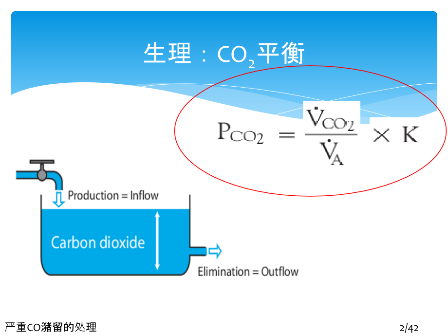 严重CO潴留的处理.ppt_第2页