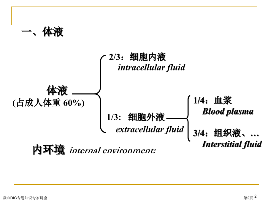 凝血DIC专题知识专家讲座.pptx_第2页