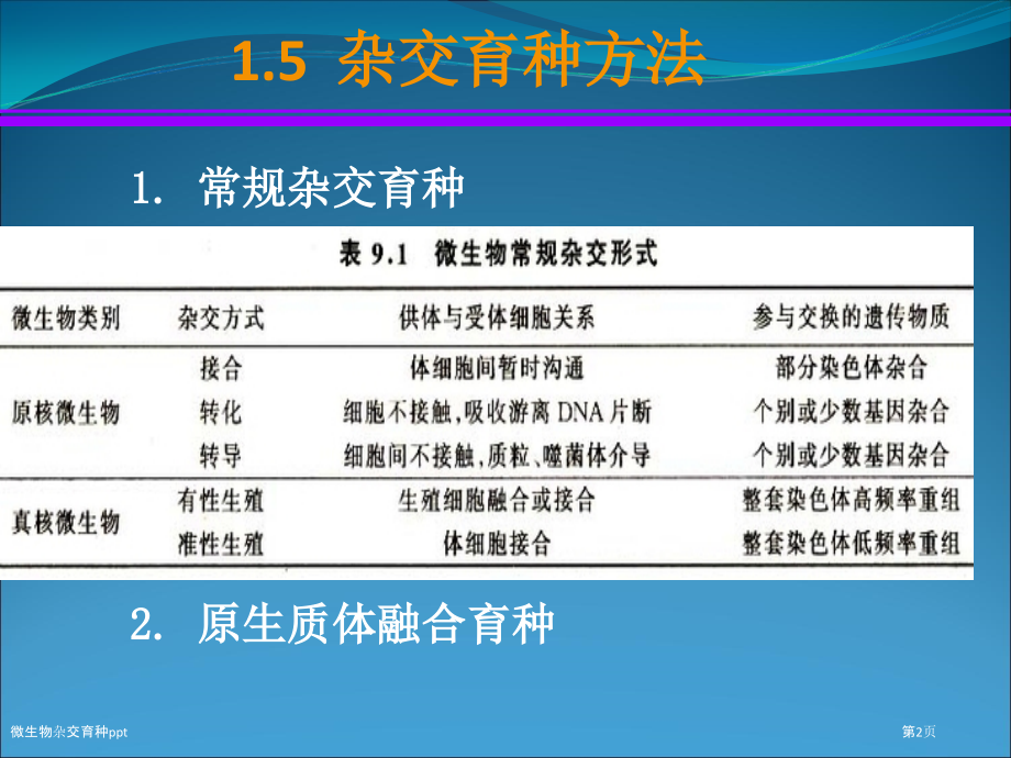 微生物杂交育种ppt.pptx_第2页
