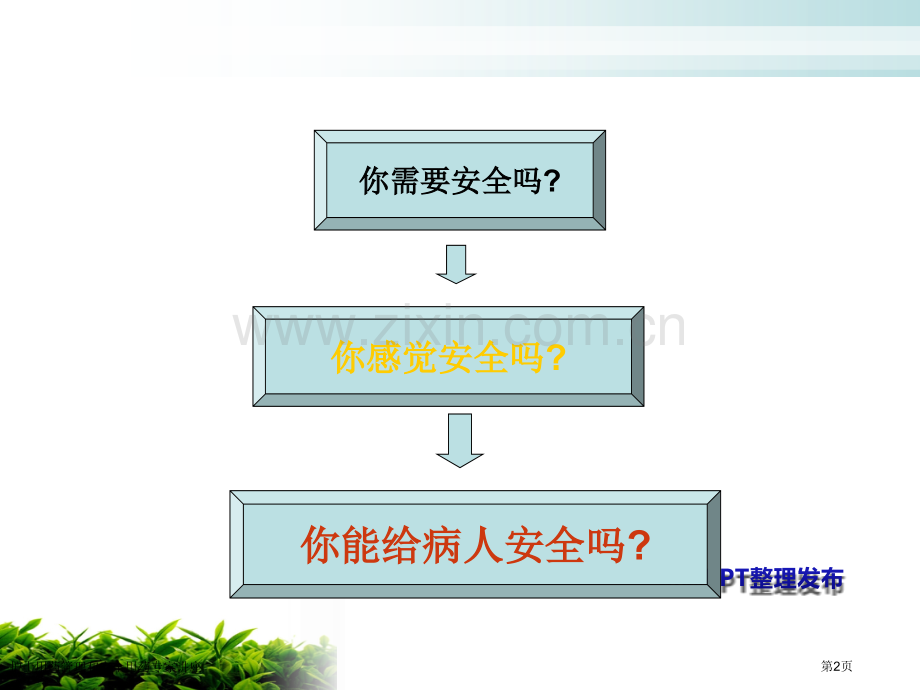 护士用药管理和安全用药专家讲座.pptx_第2页