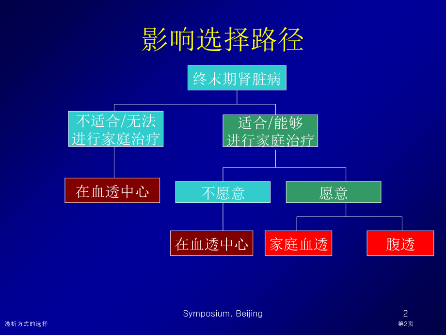 透析方式的选择.pptx_第2页