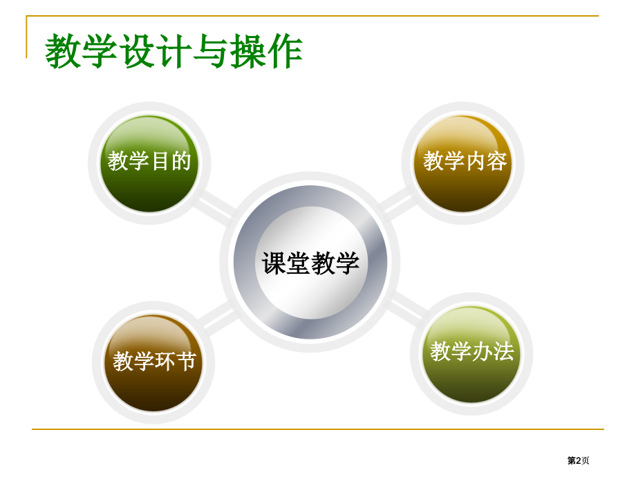 课堂教学ppt市公开课金奖市赛课一等奖课件.pptx_第2页