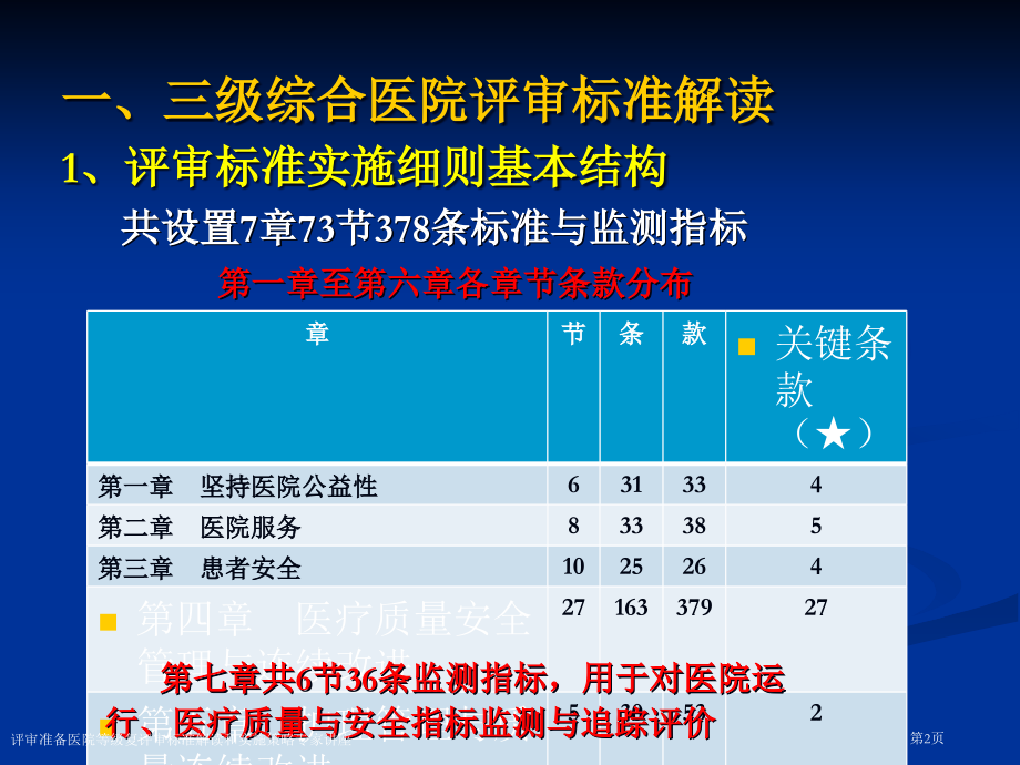 评审准备医院等级复评审标准解读和实施策略专家讲座.pptx_第2页