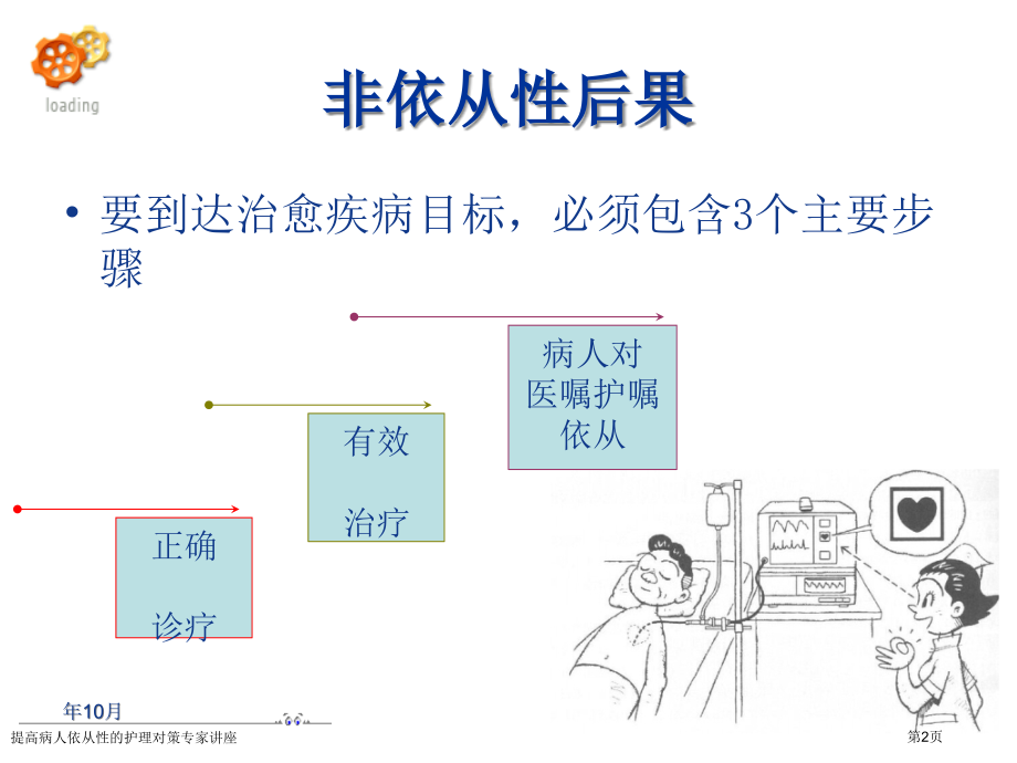 提高病人依从性的护理对策专家讲座.pptx_第2页