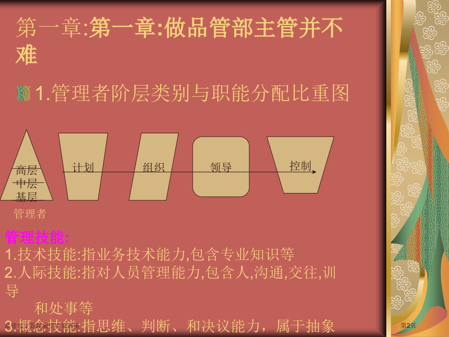 品管部主管跟我学专家讲座.pptx_第2页