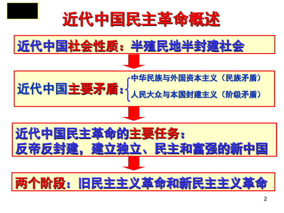 高三一轮复习辛亥革命人民版(课堂PPT).ppt_第2页