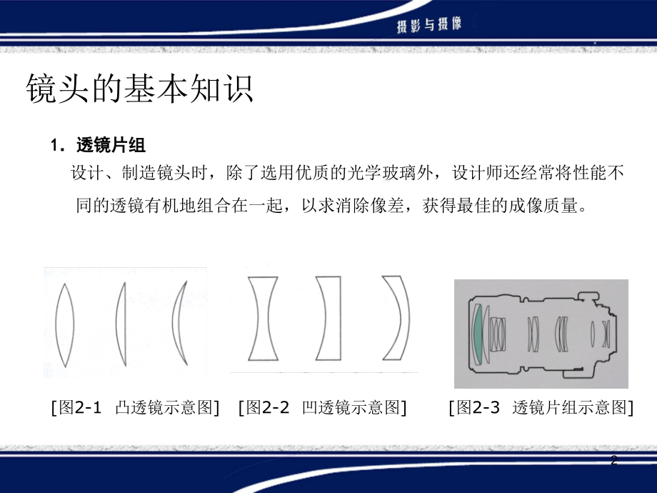 镜头的种类PPT.ppt_第2页