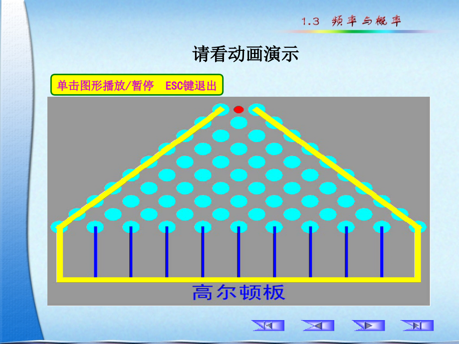 高尔顿(Galton)板试验.ppt_第2页