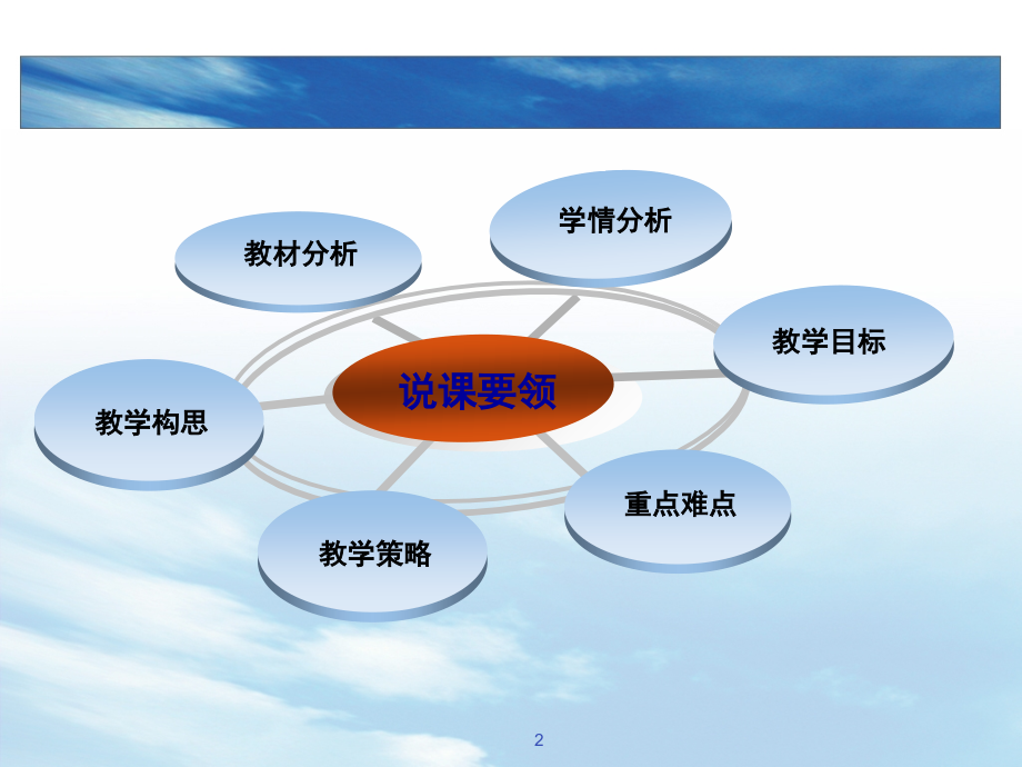 铰链四杆机构演化.ppt_第2页