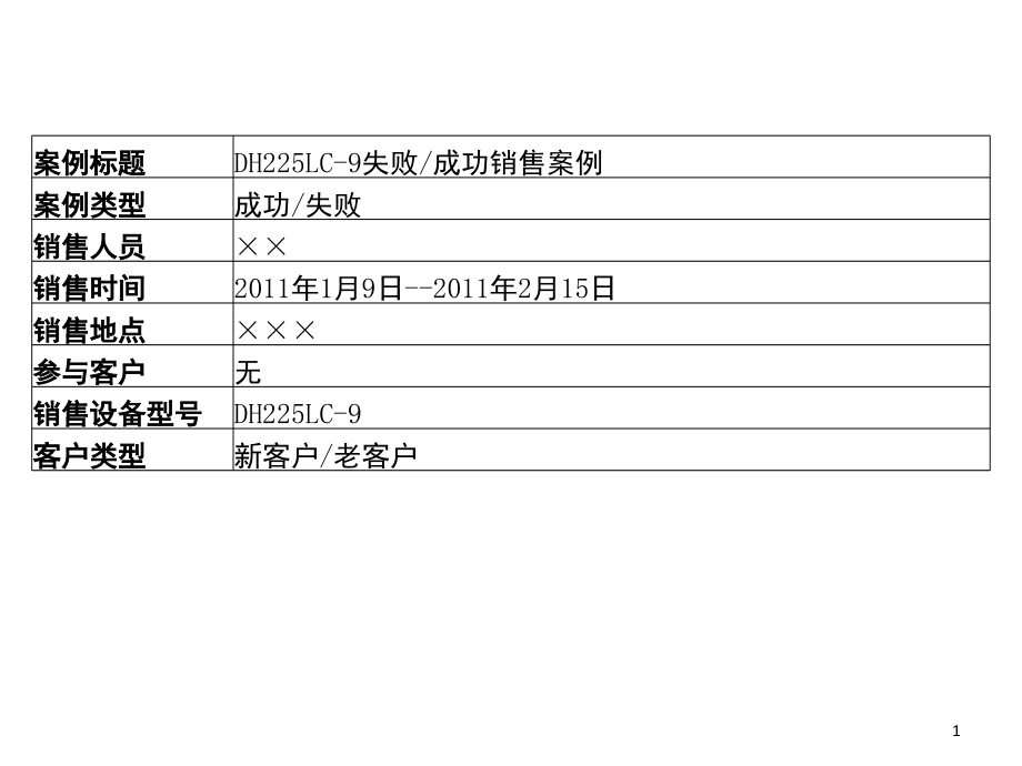 销售成功或失败案例(课堂PPT).ppt_第1页
