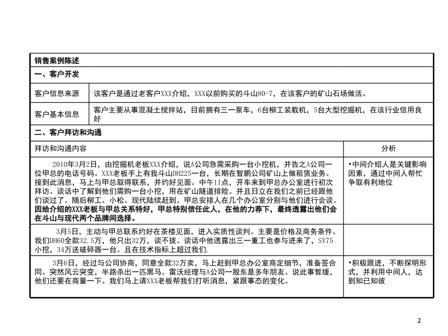 销售成功或失败案例(课堂PPT).ppt_第2页