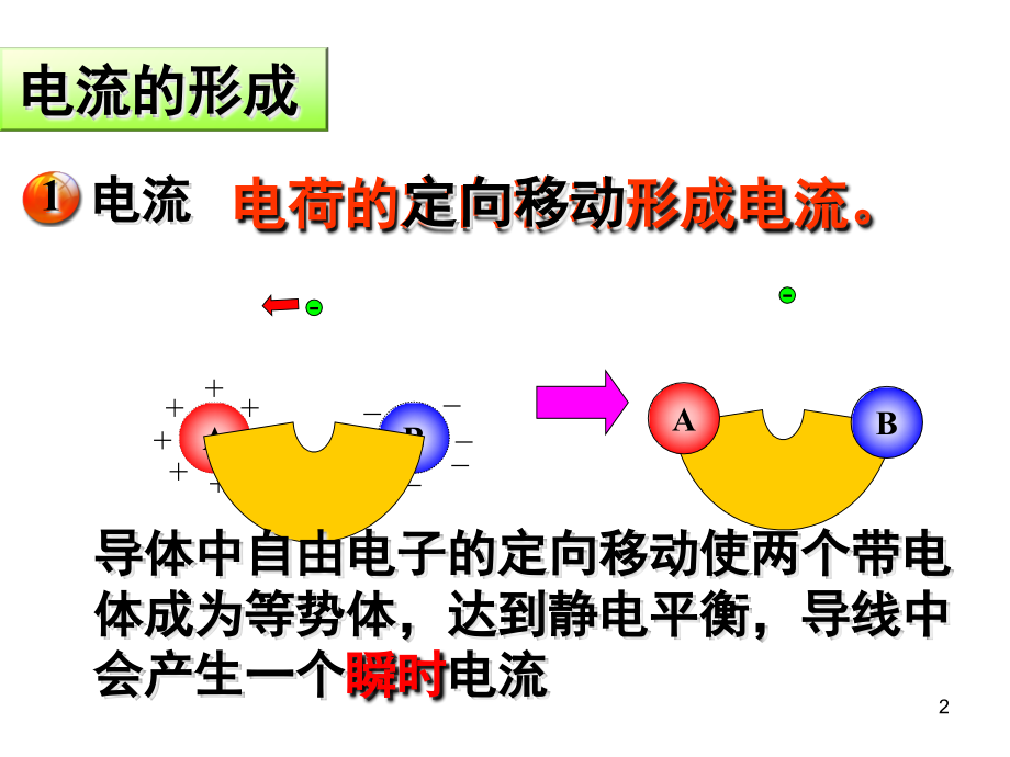 高中物理选修3-1电源和电流(20张)(课堂PPT).ppt_第2页