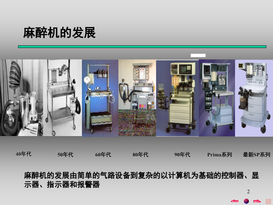 麻醉机气路原理演示幻灯片.ppt_第2页