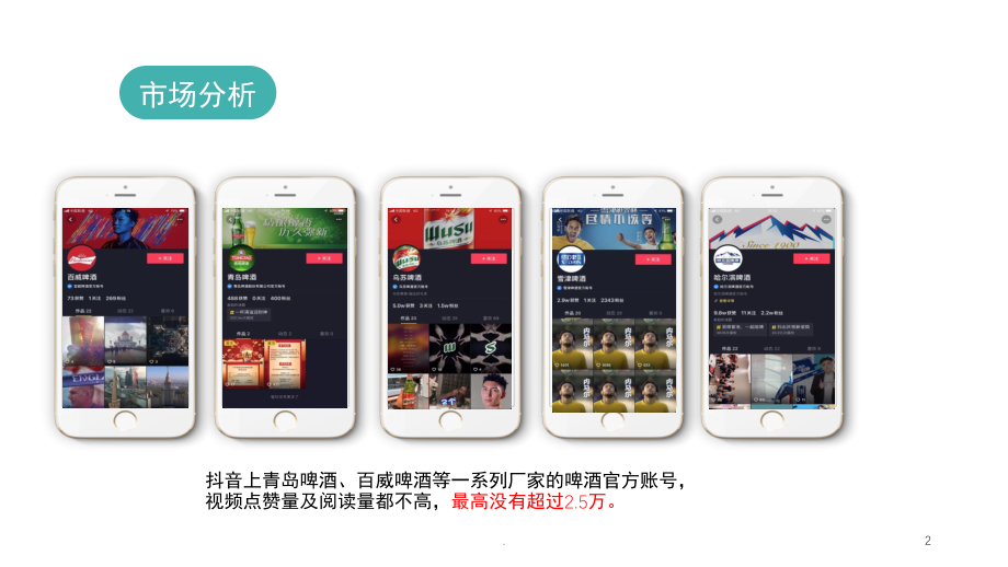 黄河啤酒抖音代运营方案(课堂PPT).ppt_第2页