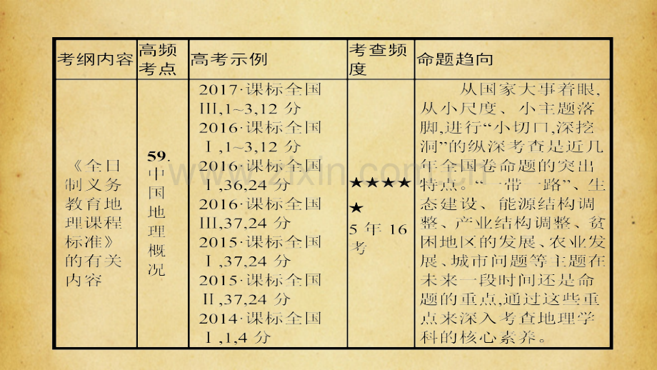 高考地理专题中国地理(课堂PPT).ppt_第2页